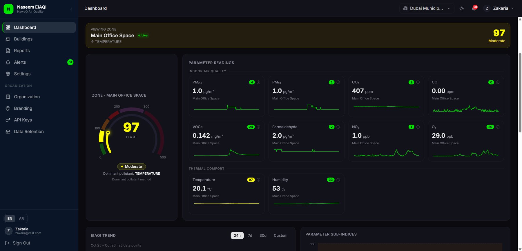 Naseem live indoor air quality dashboard