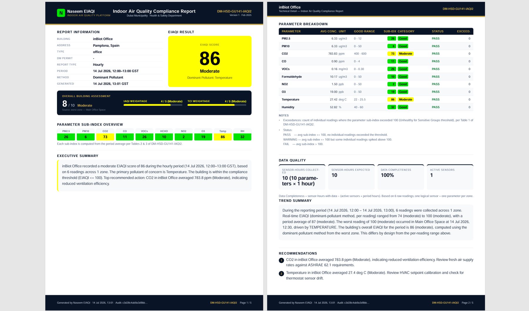 Generated indoor air quality compliance report with EIAQI score, parameter breakdown and recommendations